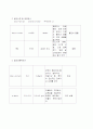 간경변증 사례보고서 6페이지