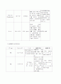 간경변증 사례보고서 8페이지