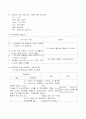 간경변증 사례보고서 13페이지