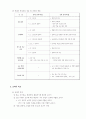 우리나라의 교육과정의 변천사 25페이지