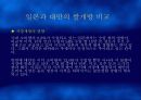 FTA와 우리의 대응방안(과수원예를 중심으로) 28페이지