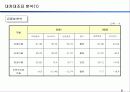 기업 경영 분석-> 대한항공, 아시아나 항공 6페이지