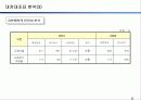 기업 경영 분석-> 대한항공, 아시아나 항공 8페이지