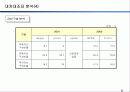 기업 경영 분석-> 대한항공, 아시아나 항공 9페이지