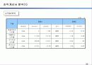 기업 경영 분석-> 대한항공, 아시아나 항공 10페이지