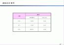 기업 경영 분석-> 대한항공, 아시아나 항공 17페이지