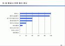 기업 경영 분석-> 대한항공, 아시아나 항공 21페이지