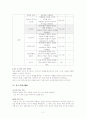 고등학교 문학중 호질 수업지도안 2페이지