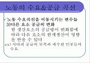 노동시장 8페이지