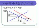 노동시장 9페이지