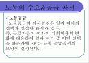 노동시장 10페이지