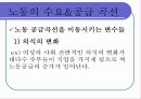 노동시장 11페이지