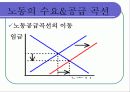 노동시장 14페이지