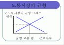 노동시장 16페이지