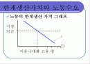 노동시장 22페이지