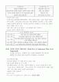 성공하는 사람들의 7가지 습관 요약 3페이지