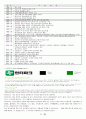 인터파크와 Cjmall의 비교 분석 2페이지