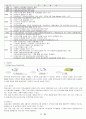 인터파크와 Cjmall의 비교 분석 3페이지