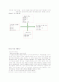 21세기의 리더십 4페이지