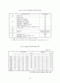 법인세개편관련 최근 세계적 동향, 법인세 지지자와 폐지자들의 각각의견, 총정리 분석 3페이지