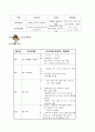 간세포암(HCC, hepatocellular carcinoma) case 7페이지