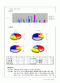 미국에 대한 부정적 이미지와 구매태도의 관련성 조사 8페이지