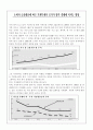 소비자 금융대출에 따른 가계부채의 증가가 향후 경제에 미치는 영향 1페이지