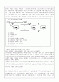 소비자 금융대출에 따른 가계부채의 증가가 향후 경제에 미치는 영향 6페이지