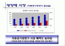 방향제 시장에서 중소기업의 돌파구를 위한 마케팅 제안서 8페이지