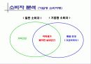 방향제 시장에서 중소기업의 돌파구를 위한 마케팅 제안서 12페이지