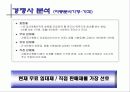 방향제 시장에서 중소기업의 돌파구를 위한 마케팅 제안서 20페이지