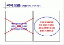 방향제 시장에서 중소기업의 돌파구를 위한 마케팅 제안서 26페이지