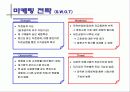 방향제 시장에서 중소기업의 돌파구를 위한 마케팅 제안서 28페이지