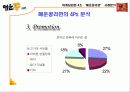 마케팅 - 빙그레 매운콩라면 사례분석 12페이지