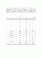 국제기업간 협상사례 11페이지