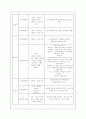 미생물 분해 5페이지