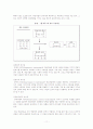 사회복지행정 리더십이론 11페이지