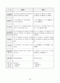 국민기초생활보장법 13페이지