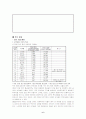 아동복지에 영향을 미치는 요인에 관한 국가 간 비교연구 6페이지