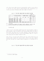 정부의 보육정책 지원 현황과 그 대안 4페이지