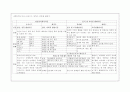 사회화이론 비교 (프로이드. 에릭슨, 피아제, 콜버그) 1페이지