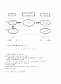 유비쿼터스 네트워크 3페이지