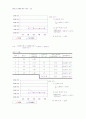 일반 물리 실험  고체의 선 팽창계수 측정 결과 보고서 5페이지