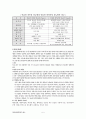 당뇨에 대한 정리자료 5페이지