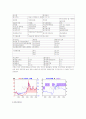 투자 전 사전 분석과 투자에 대한 조사(롯데삼강,하이트맥주,현대자동차,한라 공조,포스코) 7페이지