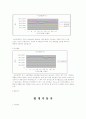 투자 전 사전 분석과 투자에 대한 조사(롯데삼강,하이트맥주,현대자동차,한라 공조,포스코) 11페이지