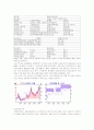 투자 전 사전 분석과 투자에 대한 조사(롯데삼강,하이트맥주,현대자동차,한라 공조,포스코) 13페이지