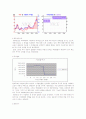 투자 전 사전 분석과 투자에 대한 조사(롯데삼강,하이트맥주,현대자동차,한라 공조,포스코) 16페이지