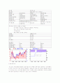 투자 전 사전 분석과 투자에 대한 조사(롯데삼강,하이트맥주,현대자동차,한라 공조,포스코) 18페이지