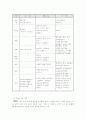 남북한의 음악 5페이지